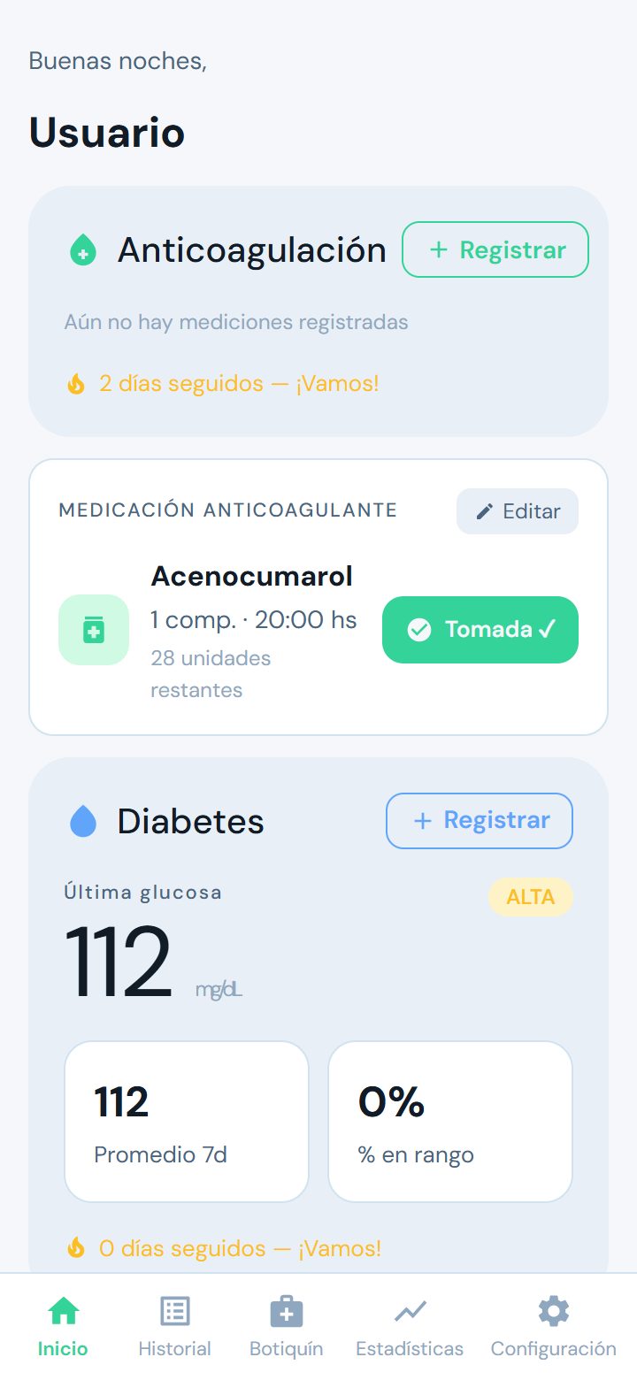Inicio de Croniq con anticoagulación y diabetes
