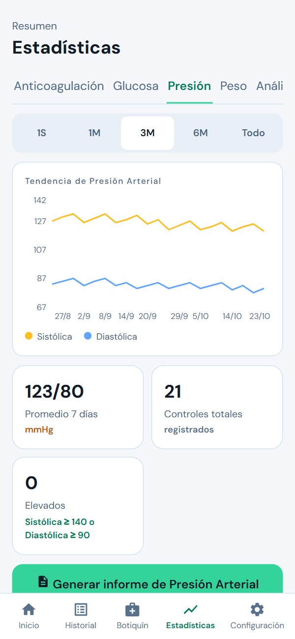Estadísticas de presión: tendencia de sistólica y diastólica y promedio de 7 días