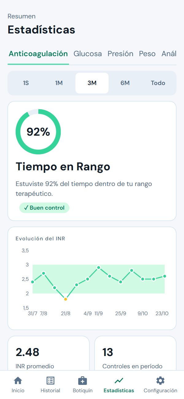 Estadísticas de INR: 92% del tiempo en rango y gráfica de evolución